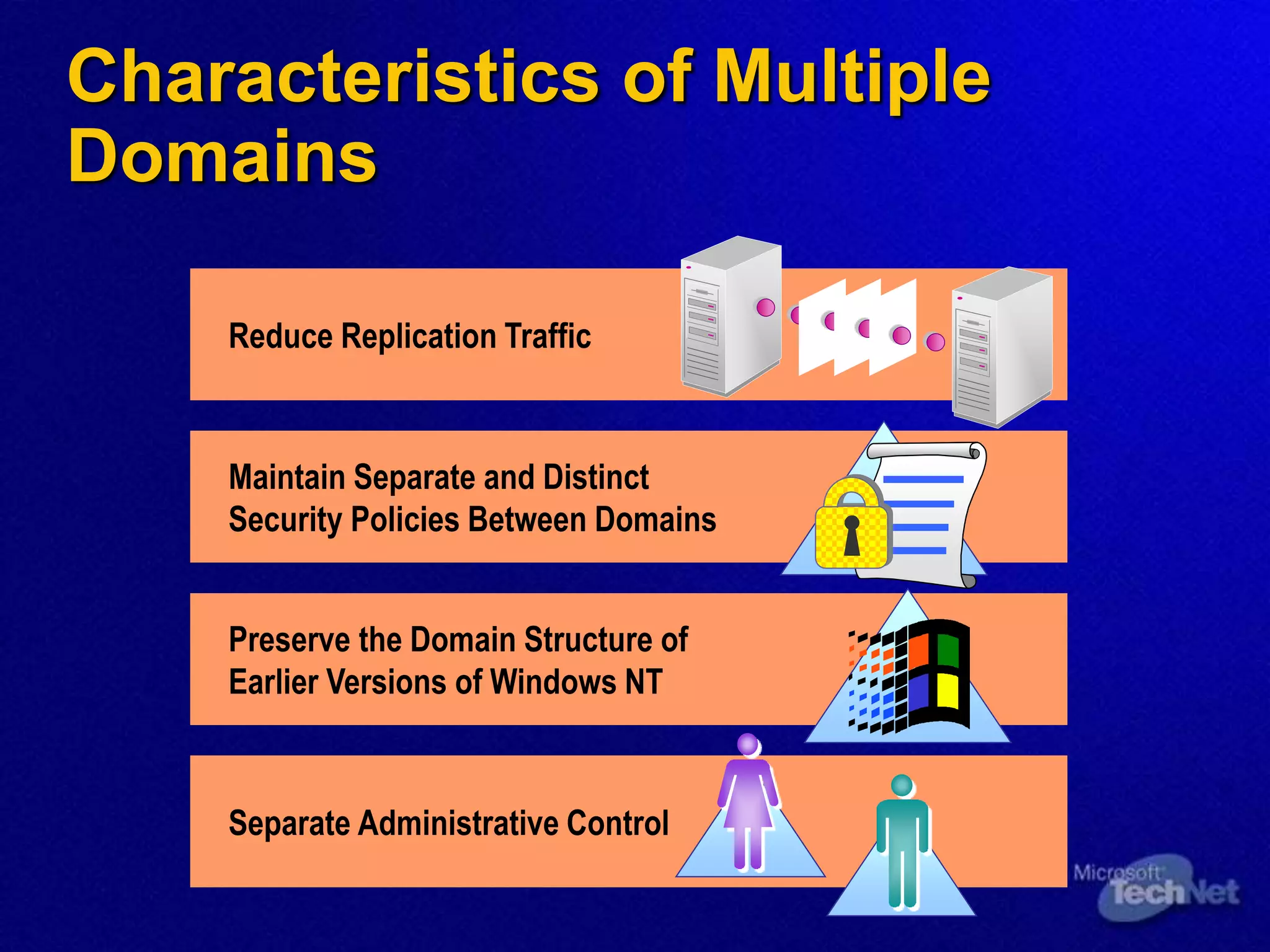 Characteristics of Multiple
Domains
Reduce Replication Traffic
Maintain Separate and Distinct
Security Policies Between Domains
Preserve the Domain Structure of
Earlier Versions of Windows NT
Separate Administrative Control
 