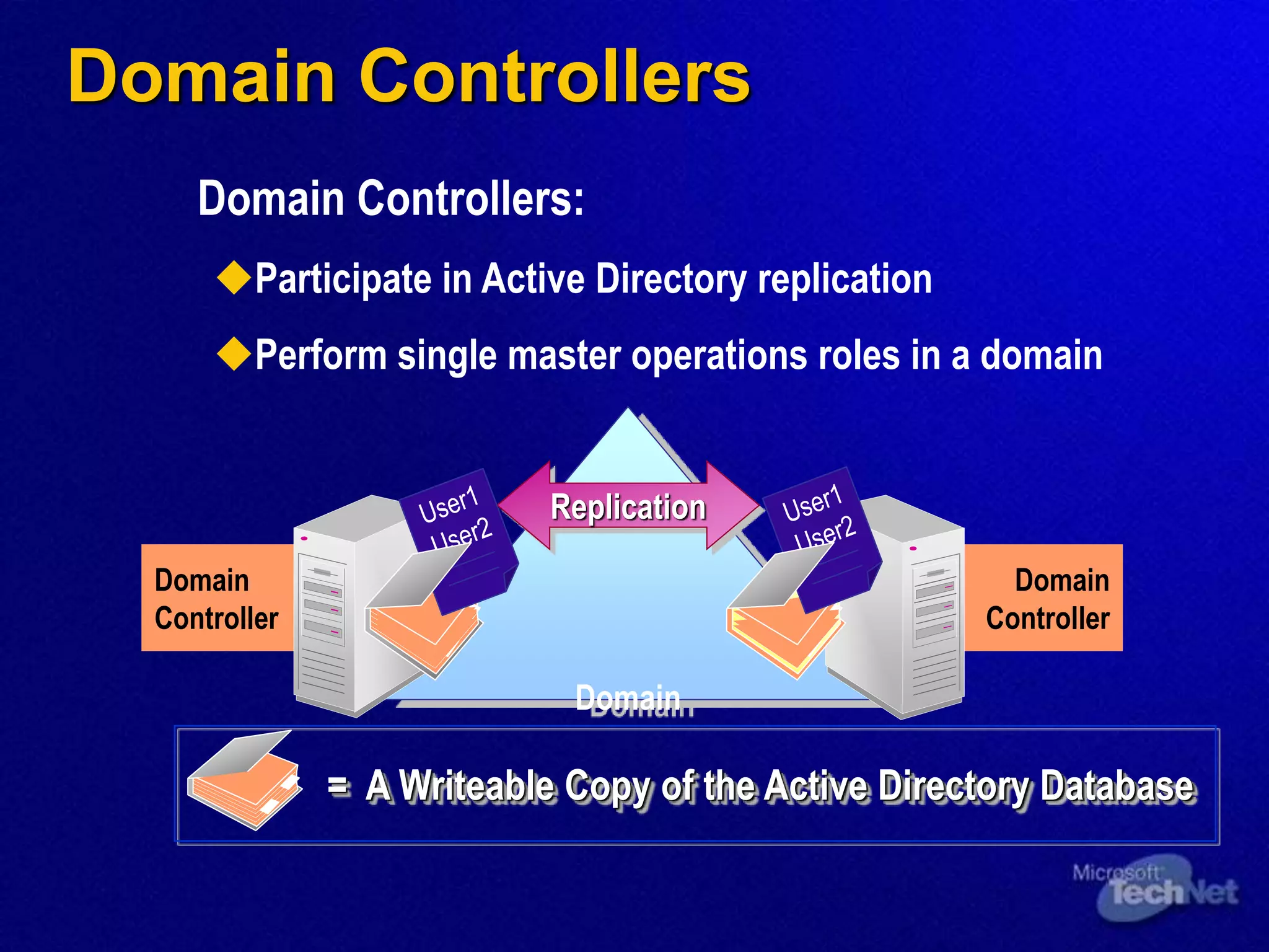 Domain Controllers
Domain
Controller
Domain
Controller
Domain
Replication
= A Writeable Copy of the Active Directory Database
Domain Controllers:
Participate in Active Directory replication
Perform single master operations roles in a domain
 