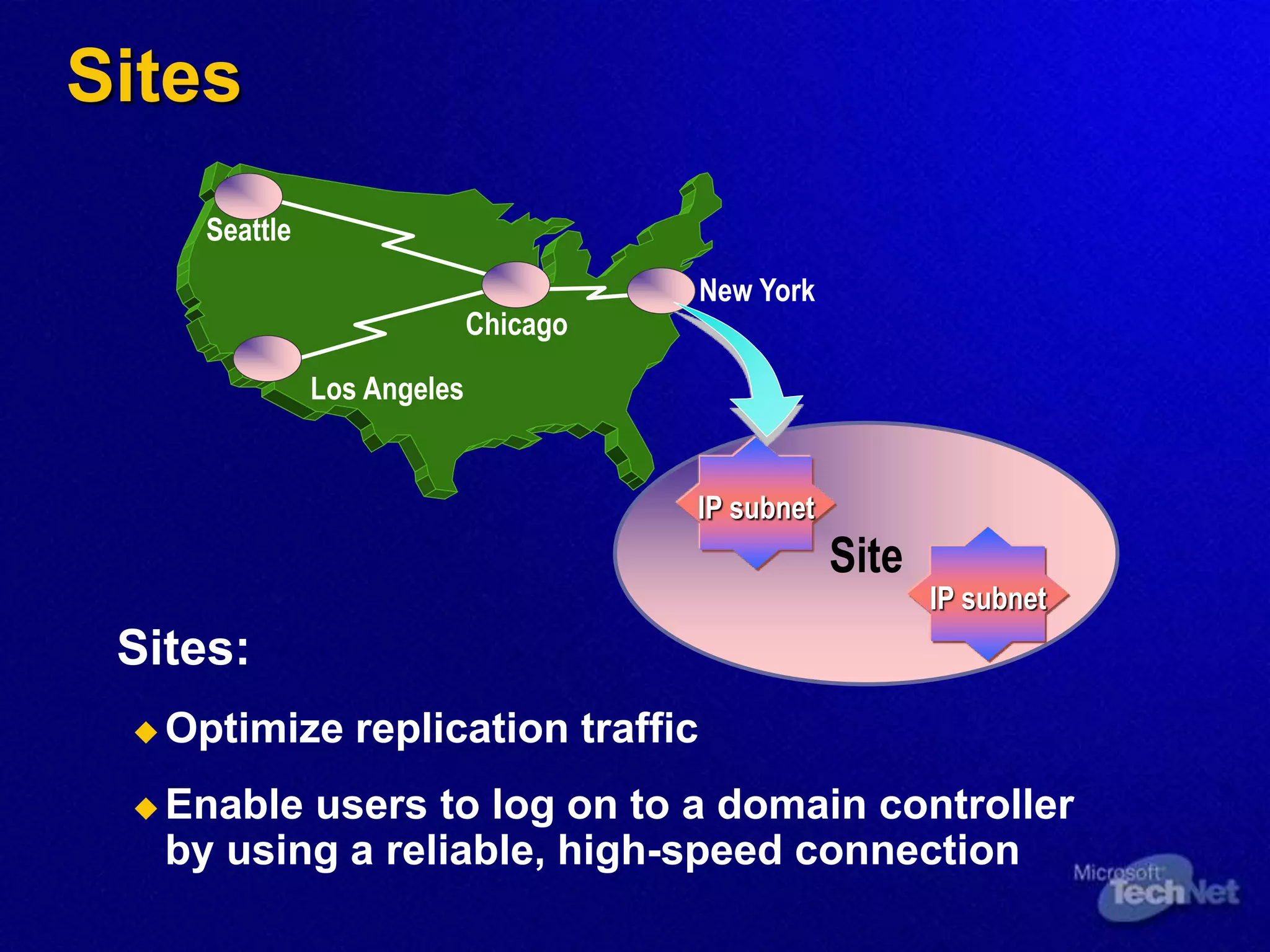 Sites
Sites:
 Optimize replication traffic
 Enable users to log on to a domain controller
by using a reliable, high-speed connection
Site
IP subnet
IP subnet
Los Angeles
Seattle
Chicago
New York
 