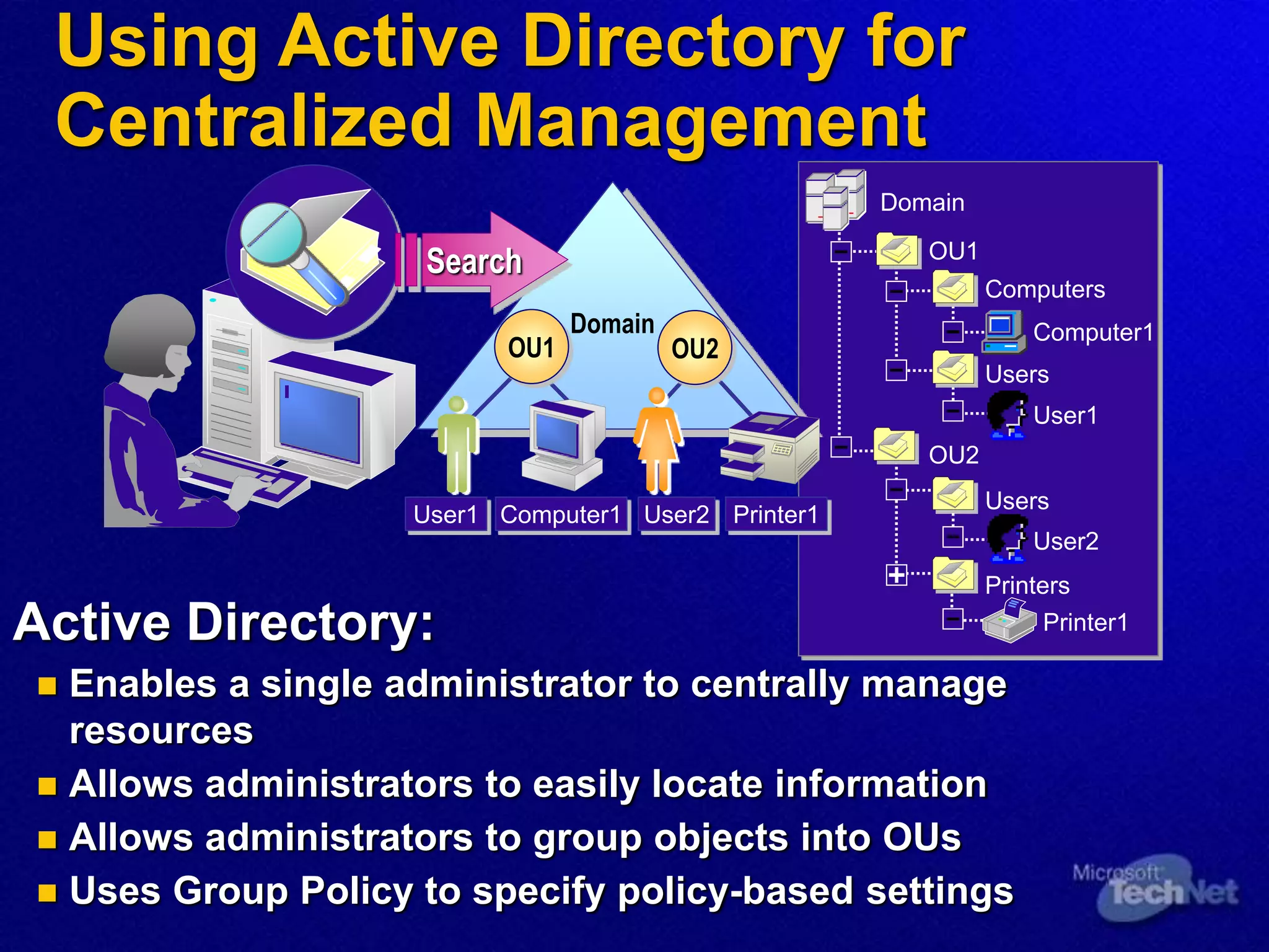 Using Active Directory for
Centralized Management
OU1
Domain
Computers
Users
OU2
Users
Printers
Computer1
User1
Printer1
User2
Domain
OU2
OU1
User1 Computer1 Printer1
User2
Search
Active Directory:
 Enables a single administrator to centrally manage
resources
 Allows administrators to easily locate information
 Allows administrators to group objects into OUs
 Uses Group Policy to specify policy-based settings
 