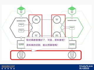 2
3程式碼都重構好了，可是… 資料庫呢?
資料庫的切割，能比照辦理嗎?
 