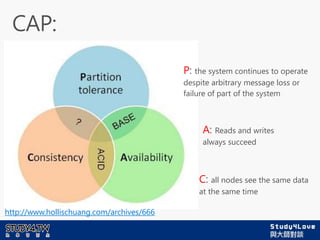 C all nodes see the same data
at the same time
A Reads and writes
always succeed
P the system continues to operate
despite arbitrary message loss or
failure of part of the system
http://www.hollischuang.com/archives/666
 