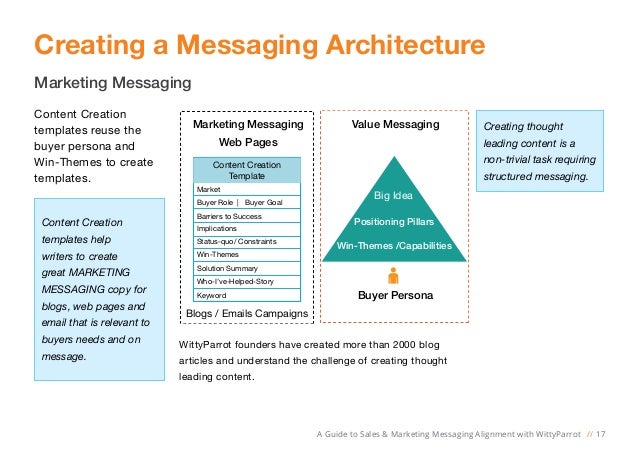 marketing messaging