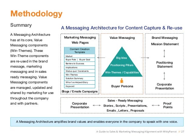 marketing messaging