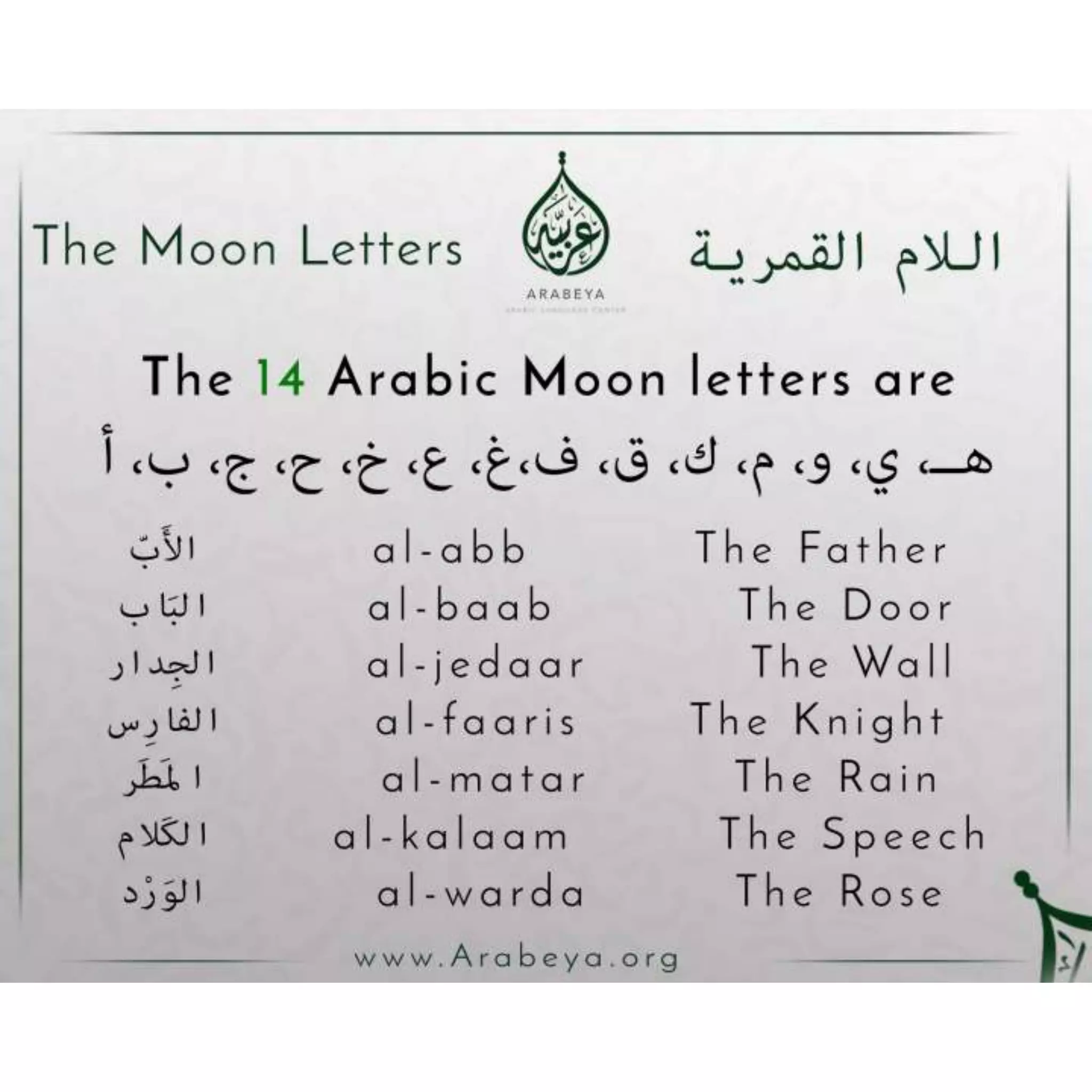 09 Quick Arabic Grammar Lessons | PPSX