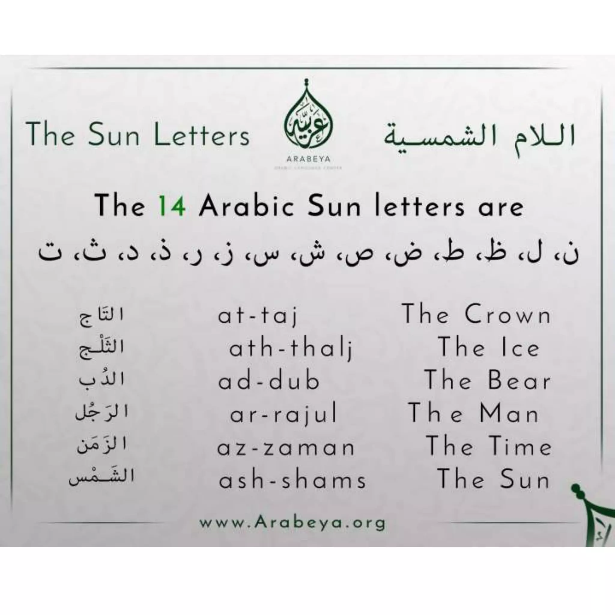 09 Quick Arabic Grammar Lessons | PPSX