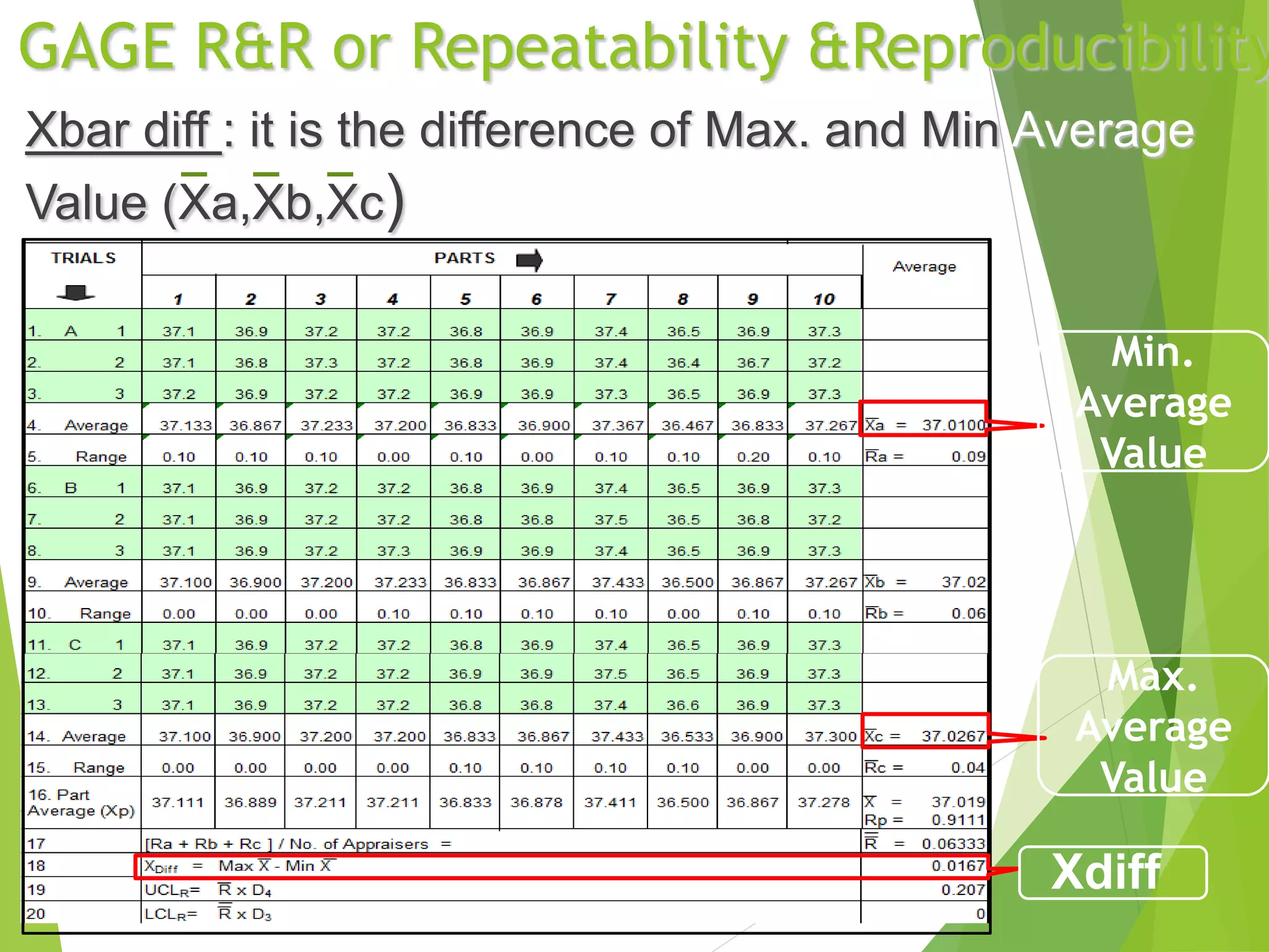 MSA (GR&R) | PPT