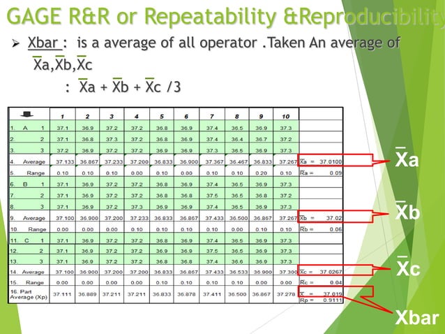 MSA (GR&R) | PPT | Physics | Science