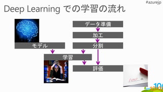 データ準備
加工
学習
モデル 分割
評価
 