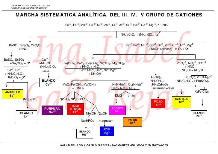 Msa iii, iv y v