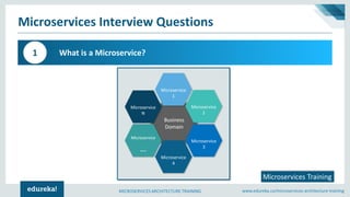 Microservices Interview Questions and Answers | Microservices ...