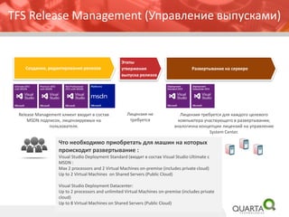 Компоненты TFS, требующие помимо CAL доп. лицензий 
Функции, доступные по лицензии клиентского доступа в TeamFoundationServer2013 
Функции, требующие подписки TestPro, платформы MSDN, Premiumили Ultimate 
•Доски задач и доски канбана 
•Средства управления невыполненной работой и планирования спринтов 
•Запрос отзывов и управление ими 
•Управление тестовыми случаями 
•Управление портфелем Agile 
•Комнаты команд 
•Разработка рабочих элементов диаграмм 
•Realize management 
1.лицензию на операционную систему Windows Server, даже если использование TeamFoundationServerлицензируется как часть подписки MSDN 
2.WindowsServerCALдля каждого клиента, подключаемого к Windows Server, на котором установлен TFS 
3.MS Project Server, MS SharePoint Server и соответствующие CAL, если используются расширения MS TFS SharePoint Extensions или MS TFS Project Server Extensions  
