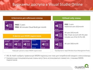 TFS Release Management(Управление выпусками) 
Создание, редактирование релизов 
Этапы утвержения выпуска релизов 
Развертывание на сервере 
Release Management клиент входит в составMSDN подписок, лицензируемых на пользователя. 
Лицензия не требуется 
Лицензия не требуется(с 1 января 2015 года) 
Каждый сотрудник, использующий Release Management Client for Visual Studio 2013, должен иметь лицензию на Visual Studio Ultimate with MSDN, Visual Studio Premium with MSDN, Visual Studio Test Professional with MSDN или MSDN Platforms  