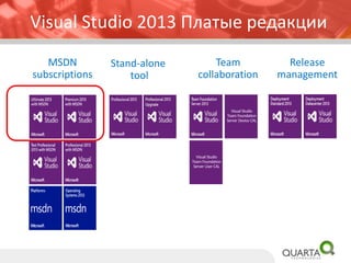 Visual Studio 2013 Платные редакции 
MSDN 
subscriptions 
Stand-alonetool 
Team collaboration 
Release management 
Visual Studio Team Foundation Server Device CAL 
Visual Studio Team Foundation Server User CAL 
С 1 января 2015 нет специальных лицензий, достаточно иметь лицензии на:  