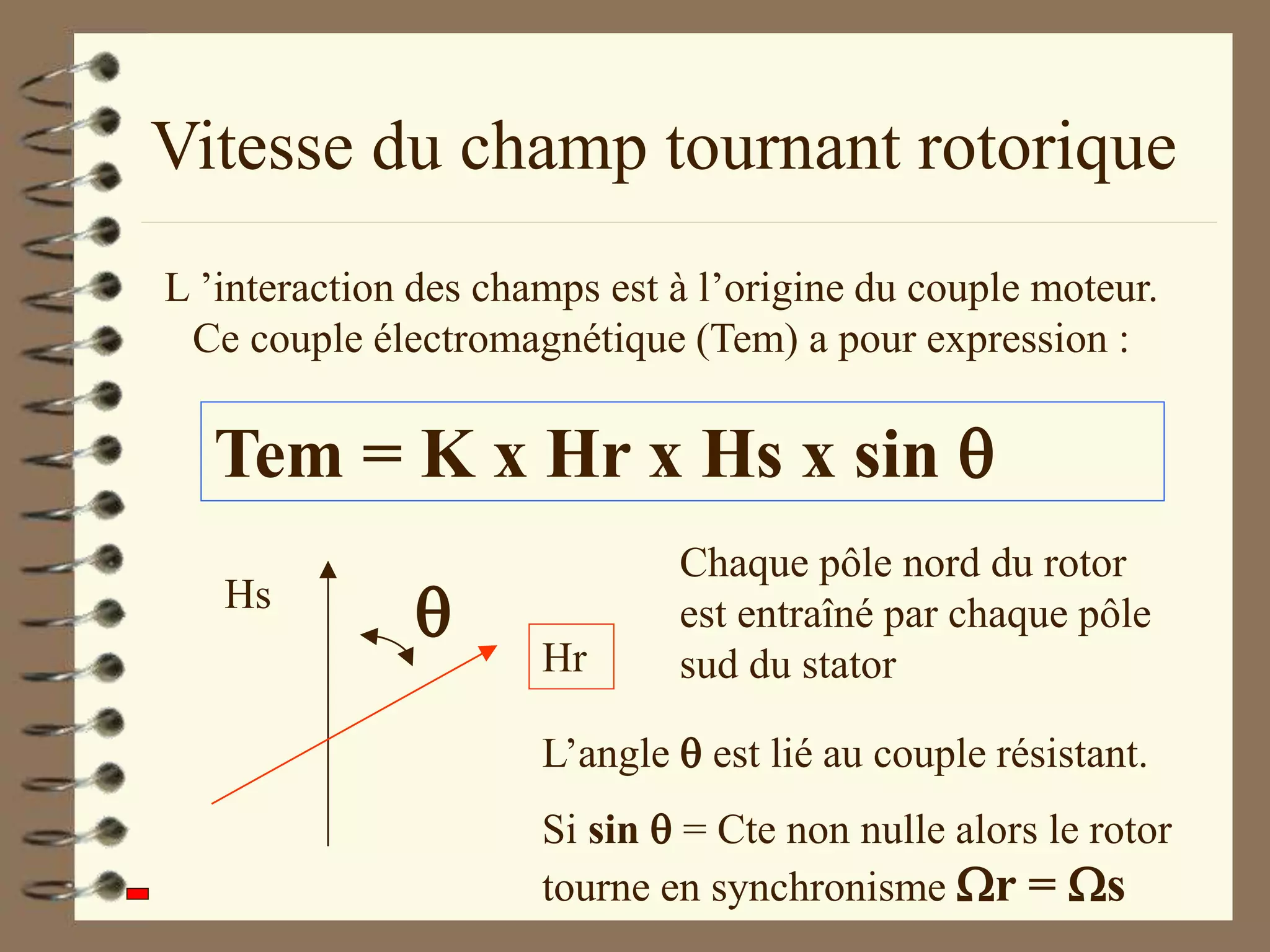 Vitesse du champ tournant rotorique
L ’interaction des champs est à l’origine du couple moteur.
Ce couple électromagnétique (Tem) a pour expression :
Tem = K x Hr x Hs x sin 

Hr
Hs
Chaque pôle nord du rotor
est entraîné par chaque pôle
sud du stator
L’angle  est lié au couple résistant.
Si sin  = Cte non nulle alors le rotor
tourne en synchronisme r = s
 