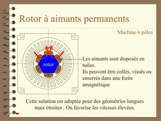 Rotor à aimants permanents
N
N
N
S
S
S
Les aimants sont disposés en
tuiles.
Ils peuvent être collés, vissés ou
enserrés dans une frette
amagnétique
Cette solution est adoptée pour des géométries longues
mais étroites . On favorise les vitesses élevées.
rotor
Machine 6 pôles
 