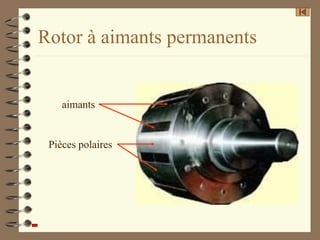 Rotor à aimants permanents
aimants
Pièces polaires
 