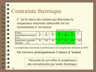 Contrainte thermique
C ’est la classe des isolants qui détermine la
température maximale admissible sur les
enroulements d ’un moteur
Nécessité de surveiller la température
des enroulements par sonde thermique
Classe Y A E B F H C
échauffement maximal
(°C)
45 60 75 80 100 125 ...
température maximale
d'emploi (°C)
90 105 120 130 155 180 > 180
Extrait de la norme C51 111
La température maximale est définie pour une température ambiante de 40°C
On retrouve principalement 3 classes d ’isolant
 