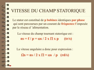 VITESSE DU CHAMP STATORIQUE
Le stator est constitué de p bobines identiques par phase
qui sont parcourues par un courant de fréquence f imposée
par le réseau d ’alimentation.
ns = f / p = s / 2 x  x p (tr/s)
La vitesse angulaire a donc pour expression :
s = ns / 2 x  = s / p (rd/s)
La vitesse du champ tournant statorique est :
 