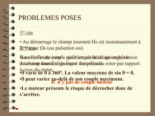 PROBLEMES POSES
1er cas
• Au démarrage le champ tournant Hs est instantanément à
la vitesse s (ou pulsation s).
•Le rotor a une inertie qui l ’empêche de suivre la vitesse
du champ tournant de façon instantanée.
• varie de 0 à 360°. La valeur moyenne de sin  = 0.
Il n’y pas de couple moteur
2ème cas
Sous l’effet du couple résistant, un décalage angulaire
intervient dans l’alignement des pôles du rotor par rapport
à ceux du stator.
• peut varier au-delà de son couple maximum.
•Le moteur présente le risque de décrocher donc de
s’arrêter.
 