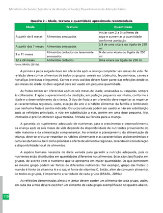 110
Ministério da Saúde | Secretaria de Atenção à Saúde | Departamento de Atenção Básica
Quadro 2 – Idade, textura e quantidade aproximada recomendada
Idade Textura Quantidade
A partir de 6 meses Alimentos amassados
Iniciar com 2 a 3 colheres de
sopa e aumentar a quantidade
conforme aceitação
A partir dos 7 meses Alimentos amassados
2/3 de uma xícara ou tigela de 250
ml
9 a 11 meses
Alimentos cortados ou levemente
amassados
¾ de uma xícara ou tigela de 250
ml
12 a 24 meses Alimentos cortados Uma xícara ou tigela de 250 ml
Fonte: BRASIL (2010a).
A primeira papa salgada deve ser oferecida após a criança completar seis meses de vida. Tal
refeição deve conter alimentos de todos os grupos: cereais ou tubérculos, leguminosas, carnes e
hortaliças (verduras e legumes). Carnes e ovos cozidos devem fazer parte das refeições desde os
seis meses de idade. O óleo vegetal deve ser usado em pequena quantidade.
As frutas devem ser oferecidas após os seis meses de idade, amassadas ou raspadas, sempre
às colheradas. E após o aparecimento da dentição, em pedaços pequenos ou inteira, conforme a
idade e o desenvolvimento da criança. O tipo de fruta a ser oferecido deve respeitar as respeitar
as características regionais, custo, estação do ano e o hábito alimentar da família e lembrando
que nenhuma fruta é contra-indicada. Os sucos naturais podem ser usados e não em substituição
após as refeições principais, e não em substituição a elas, porém em uma dose pequena. Nos
intervalos é preciso oferecer água tratada, filtrada ou fervida para a criança.
A garantia do suprimento adequado de nutrientes para o crescimento e desenvolvimento
da criança após os seis meses de vida depende da disponibilidade de nutrientes proveniente do
leite materno e da alimentação complementar. Ao orientar o planejamento da alimentação da
criança, deve-se procurar respeitar os hábitos alimentares e as características socioeconômicas e
culturais da família, bem como priorizar a oferta de alimentos regionais, levando em consideração
a disponibilidade local de alimentos.
A espécie humana necessita de dieta variada para garantir a nutrição adequada, pois os
nutrientes estão distribuídos em quantidades diferentes nos alimentos. Estes são classificados em
grupos, de acordo com o nutriente que se apresenta em maior quantidade. Os que pertencem
ao mesmo grupo podem ser fontes de diferentes nutrientes. Por exemplo, grupo das frutas: o
mamão é fonte de vitamina A e o caju é fonte de vitamina C. Então, além de consumir alimentos
de todos os grupos, é importante a variedade de cada grupo (BRASIL, 2010a).
As refeições denominadas almoço e jantar devem conter um alimento de cada grupo, assim,
em cada dia a mãe deverá escolher um alimento de cada grupo exemplificado no quadro abaixo.
 