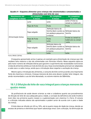 122
Ministério da Saúde | Secretaria de Atenção à Saúde | Departamento de Atenção Básica
Quadro 9 – Esquema alimentar para crianças não amamentadas e amamentadas e
alimentadas com leite de vaca
Nascimento até
completar 4 meses
Ao completar
4 meses
Ao completar
8 meses
Ao completar
12 meses
Alimentação láctea
Leite Leite
Leite e fruta ou
cereal ou tubérculo
Papa de fruta Fruta Fruta
Papa salgada
Refeição básica da
família (bem cozido ou
em pedaços pequenos
e macios
Refeição básica da
família
Papa de fruta
Leite
Fruta
Leite
Frutas ou cereal ou
tubérculo ou cereal
Leite
Papa salgada
Refeição básica da
família (bem cozido ou
em pedaços pequenos
e macios
Refeição básica da
família
Leite Leite Leite
Fonte: BRASIL (2010a).
O esquema apresentado acima é apenas um exemplo para alimentação de crianças que não
recebem leite materno e não são alimentadas com fórmulas infantis. Nesse esquema optou-se
pelo maior número de refeições diárias para garantir o suprimento das necessidades nutricionais
vindas de alimentos sólidos ao invés do leite de vaca. Essas recomendações precisam ser adaptadas
a cada caso e a cada criança, sendo que a introdução deve respeitar a aceitação da criança.
Mesmo após a introdução dos alimentos, o consumo de leite continua sendo uma importante
fonte de vitaminas e minerais. Crianças menores de dois anos devem receber leite integral, não
sendo recomendado o uso de leite desnatado, no volume máximo de 500ml/dia.
19.1.2 Diluição do leite de vaca integral para crianças menores de
quatro meses
Os profissionais de saúde devem orientar as mãe e cuidadores quanto aos procedimentos
de diluição do leite de vaca adequado para a idade, a correção da deficiência de ácido linoléico
(com óleo nos primeiros quatro meses) e a suplementação com vitamina C e ferro. O volume
e a diluição indicados abaixo são aproximados e podem variar de acordo com o peso e idade
da criança.
O leite deve ser diluído em 2/3 ou 10%, até os quatro meses de idade da criança, devido ao
excesso de proteína e eletrólitos que fazem sobrecarga renal. Com a diluição, há diminuição de
 