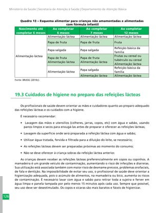 126
Ministério da Saúde | Secretaria de Atenção à Saúde | Departamento de Atenção Básica
Quadro 13 – Esquema alimentar para crianças não amamentadas e alimentadas
com fórmula infantil
Nascimento até
completar 6 meses
Ao completar
6 meses
Ao completar
7 meses
Ao completar
12 meses
Alimentação láctea
Alimentação láctea Alimentação láctea Alimentação láctea
Papa de fruta Papa de fruta Fruta
Papa salgada Papa salgada
Refeição básica da
família
Papa de fruta
Alimentação láctea
Papa de fruta
Alimentação láctea
Frutas ou cereal ou
tubérculo ou cereal
Alimentação láctea
Alimentação láctea
Papa salgada
Refeição básica da
família
Alimentação láctea Alimentação láctea
Fonte: BRASIL (2010c).
19.3 Cuidados de higiene no preparo das refeições lácteas
Os profissionais de saúde devem orientar as mães e cuidadores quanto ao preparo adequado
das refeições lácteas e os cuidados com a higiene.
É necessário recomendar:
•	 Lavagem das mãos e utensílios (colheres, jarras, copos, etc) com água e sabão, usando
panos limpos e secos para enxugá-las antes de preparar e oferecer as refeições lácteas;
•	 Lavagem da superfície onde será preparada a refeição láctea com água e sabão;
•	 Utilizar água tratada, fervida e filtrada para a diluição do leite, se necessário;
•	 As refeições lácteas devem ser preparadas próximas ao momento do consumo;
•	 Não se deve oferecer à criança sobras da refeição láctea anterior.
As crianças devem receber as refeições lácteas preferencialmente em copos ou copinhos. A
mamadeira é um grande veículo de contaminação, aumentando o risco de infecções e diarreias.
Sua utilização está associada também com maior risco de desmame precoce, problemas orofaciais,
de fala e dentição. Na impossibilidade de evitar seu uso, o profissional de saúde deve orientar a
higienização adequada, pois o acúmulo de alimentos, na mamadeira ou bico, aumenta os riscos
de contaminação. É necessário lavar com água e sabão para retirar toda a sujeira e ferver em
água limpa e panela tampada por pelo menos 15 minutos após cada uso. Sempre que possível,
seu uso deve ser desestimulado. Os copos e xícaras são mais baratos e fáceis de higienizar.
 