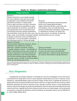128
Ministério da Saúde | Secretaria de Atenção à Saúde | Departamento de Atenção Básica
Quadro 14 – Alergias e intolerâncias alimentares
Alergia alimentar Intolerância Alimentar
O que é?
Alergia Alimentar é uma reação causada
por uma resposta imune que ocorre após
a exposição a uma substância alimentar,
geralmente proteína. A reação pode
ocorrer após a primeira vez que o alimento
é consumido (primeira exposição) ou após
várias exposições ao alimento, variando de
uma pessoa para outra. Os alimentos que
comumente provocam alergias alimentares
são amendoins, frutos do mar, leite, ovos, soja,
trigo, nozes, frutas (melão, morango) e peixes.
A alergia ao leite tem maior prevalência em
crianças de 1 e 2 anos de idade e amendoins
em indivíduos entre 6 e 19 anos de idade.
O que é?
Intolerâncias alimentares ocorrem quando
existe uma incapacidade de digerir
alguns alimentos devido a uma razão não
imunológica, como uma deficiência de
enzima ou desordem metabólica. Geralmente
a intolerância a lactose e ao glúten são
as mais comuns, no entanto, as duas são
relativamente raras em crianças.
Quais os sintomas?
Sintomas gastrointestinais (náuseas, refluxo,
flatulência, dor abdominal, vômitos e
diarreias), cutâneos (urticárias, eczema -
erupções cutâneas, eritema - vermelhidão na
pele) e respiratórios (renite, asma, tosse). Os
sintomas respiratórios ocorrem somente em
alergias alimentares e são frequentemente
um sinal de anafilaxia (grave reação alérgica
que pode causar a morte). Os sintomas podem
variar de uma pessoa para outra.
Quais os sintomas?
Os sintomas variam muito de uma pessoa
a outra. Os mais comuns são distúrbios
gastrintestinais e cutâneos sendo geralmente
os mesmos relacionados à alergia alimentar.
Fonte: Elaborado pela Coordenação-Geral de Alimentação e Nutrição, Departamento de Atenção Básica, Secretaria de
Atenção à Saúde, Ministério da Saúde com base em National Institute of Allergy and Infectious Disease (2010), Garzon
(2011) e Wang (2011).
19.4.1 Diagnóstico
O diagnóstico de alergia alimentar é realizado por meio de investigação clinica minuciosa e
o profissional de saúde deve verificar vários aspectos relacionados aos sinais e sintomas, como:
frequência, reprodutibilidade e época da última reação, tempo entre a ingestão do alimento e o
aparecimento dos sintomas,influência de fatores externos no aparecimento dos sintomas, diário
alimentar associado aos sinais e sintomas (o que, quando e quanto comeu e o que apresentou);
histórico familiar de alergia, do tempo de aleitamento materno, época de introdução de fórmulas
infantis artificiais, ingestão de fórmula à base de leite de vaca na maternidade, outros alimentos
consumidos e tratamentos dietéticos anteriores (dietas já realizadas), dentre outros (FIOCCHI et
al., 2010; ASBAI; SBAN, 2012).
 