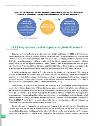 142
Ministério da Saúde | Secretaria de Atenção à Saúde | Departamento de Atenção Básica
Figura 17 – Calendário anual a ser realizado na Estratégia de fortificação da
alimentação infantil com micronutrientes em pó em creches do PSE
Fonte: CGAN/DAB/SAS/MS.
Início da
fortificação
1 sachê por dia
(de segunda a sexta feira)
em uma das refeições
da criança (até finalizar
o ciclo de 60 sachês)
Início da
fortificação
1 sachê por dia
(de segunda a sexta feira)
em uma das refeições
da criança (até finalizar
o ciclo de 60 sachês)
Pausa na
administração
(4 meses)
21.2.3 Programa Nacional de Suplementação de Vitamina A
Segundo a Pesquisa Nacional de Demografia e Saúde, publicada em 2006, a deficiência de
vitamina A é um problema de saúde pública moderado no país. Dados dessa pesquisa mostram que
17,4% das crianças brasileiras menores de 5 anos estão nessa condição, sendo que a prevalência é
de 21,6% na região sudeste, 19,0% na região nordeste, 11,8% na região centro-oeste, 10,7% na
região norte e 9,9% na região sul (BRASIL, 2009a). Para a OMS, estes percentuais indicam que a
hipovitaminose A é um problema de saúde pública moderado no Brasil e, portanto, recomenda-
se a suplementação com megadose de vitamina A em crianças de 6 a 59 meses de idade.
A suplementação com vitamina A reduz o risco de morte em crianças em 24%, reduz o
risco de mortalidade por diarréia em 28% e mortalidade, por todas as causas, em crianças HIV
positivo em 45%. A deficiência de vitamina A, quando severa, provoca deficiência visual (cegueira
noturna), aumenta o risco de morbidades e mortalidade e também aumenta o risco das crianças
desenvolverem anemia ( WORLD HEALTH ORGANIZATION, 2011).
Diante disso, a adequação do consumo de vitamina A é fundamental para o crescimento
saudável de crianças da primeira infância. Por isso, o governo brasileiro implementou o Programa
Nacional de Suplementação de Vitamina A, que prevê a suplementação de todas as crianças na
idade de 6 a 59 meses que moram nas regiões Nordeste e Norte e também nos municípios que
fazem parte do Programa Brasil Sem Miséria pertencentes às regiões Centro-Oeste, Sudeste e Sul,
além de todas as crianças residentes em territórios dos Distritos Sanitários Especiais Indígenas
(BRASIL, 2012). A partir de 2014, foi aberta adesão ao aos municípios que não participavam do
Programa, mas que manifestaram interesse em participar.
De acordo com o Programa, os suplementos (insumos) são adquiridos pelo Ministério da
Saúde e enviados aos estados e estes encaminham aos municípios. Os insumos serão entregues
nas Unidades Básicas de Saúde para serem administrados em todas as crianças de 6 a 59 meses de
idade, durante a rotina do serviço e nas campanhas de vacinação. Ressalta-se que crianças que
 