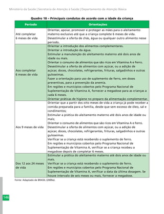 146
Ministério da Saúde | Secretaria de Atenção à Saúde | Departamento de Atenção Básica
Quadro 18 – Principais condutas de acordo com a idade da criança
Período Orientações
Até completar
6 meses de vida
Orientar, apoiar, promover e proteger as mães para o aleitamento
materno exclusivo até que a criança complete 6 meses de vida.
Desestimular a oferta de chás, água ou qualquer outro alimento nesse
período.
Aos completar
6 meses de vida
Orientar a introdução dos alimentos complementares.
Orientar a introdução da água.
Estimular a manutenção do aleitamento materno até dois anos de
idade ou mais.
Orientar o consumo de alimentos que são ricos em Vitamina A e Ferro.
Desestimular a oferta de alimentos com açúcar, ou a adição de
açúcar, doces, chocolates, refrigerantes, frituras, salgadinhos e outras
guloseimas.
Fazer a orientação para uso de suplemento de ferro, em doses
preventivas, para a prevenção da anemia.
Em regiões e municípios cobertos pelo Programa Nacional de
Suplementação de Vitamina A, fornecer a megadose para as crianças a
cada 6 meses.
Orientar práticas de higiene no preparo da alimentação complementar.
Aos 9 meses de vida
Orientar que a partir dos oito meses de vida a criança já pode receber a
comida preparada para a família, desde que sem excesso de óleo, sal e
condimentos;
Estimular a prática do aleitamento materno até dois anos de idade ou
mais;
Orientar o consumo de alimentos que são ricos em Vitamina A e Ferro.
Desestimular a oferta de alimentos com açúcar, ou a adição de
açúcar, doces, chocolates, refrigerantes, frituras, salgadinhos e outras
guloseimas.
Verificar se a criança está recebendo o suplemento de ferro.
Em regiões e municípios cobertos pelo Programa Nacional de
Suplementação de Vitamina A, verificar se a criança recebeu a
megadose depois de completar 6 meses.
Dos 12 aos 24 meses
de vida
Estimular a prática do aleitamento materno até dois anos de idade ou
mais.
Verificar se a criança está recebendo o suplemento de ferro.
Em regiões e municípios cobertos pelo Programa Nacional de
Suplementação de Vitamina A, verificar a data da última dosagem. Se
houve intervalo de seis meses ou mais, fornecer a megadose.
Fonte: Adaptado de BRASIL (2009a).
 