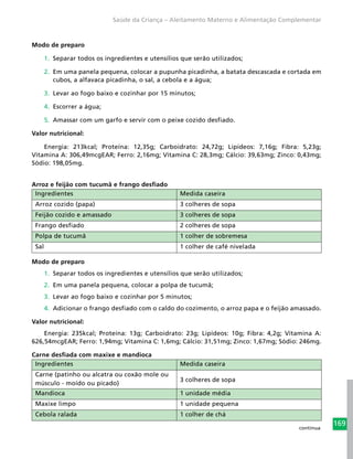 169
Saúde da Criança – Aleitamento Materno e Alimentação Complementar
Modo de preparo
1.	 Separar todos os ingredientes e utensílios que serão utilizados;
2.	 Em uma panela pequena, colocar a pupunha picadinha, a batata descascada e cortada em
cubos, a alfavaca picadinha, o sal, a cebola e a água;
3.	 Levar ao fogo baixo e cozinhar por 15 minutos;
4.	 Escorrer a água;
5.	 Amassar com um garfo e servir com o peixe cozido desfiado.
Valor nutricional:
Energia: 213kcal; Proteína: 12,35g; Carboidrato: 24,72g; Lipídeos: 7,16g; Fibra: 5,23g;
Vitamina A: 306,49mcgEAR; Ferro: 2,16mg; Vitamina C: 28,3mg; Cálcio: 39,63mg; Zinco: 0,43mg;
Sódio: 198,05mg.
Arroz e feijão com tucumã e frango desfiado
Ingredientes Medida caseira
Arroz cozido (papa) 3 colheres de sopa
Feijão cozido e amassado 3 colheres de sopa
Frango desfiado 2 colheres de sopa
Polpa de tucumã 1 colher de sobremesa
Sal 1 colher de café nivelada
Modo de preparo
1.	 Separar todos os ingredientes e utensílios que serão utilizados;
2.	 Em uma panela pequena, colocar a polpa de tucumã;
3.	 Levar ao fogo baixo e cozinhar por 5 minutos;
4.	 Adicionar o frango desfiado com o caldo do cozimento, o arroz papa e o feijão amassado.
Valor nutricional:
Energia: 235kcal; Proteína: 13g; Carboidrato: 23g; Lipídeos: 10g; Fibra: 4,2g; Vitamina A:
626,54mcgEAR; Ferro: 1,94mg; Vitamina C: 1,6mg; Cálcio: 31,51mg; Zinco: 1,67mg; Sódio: 246mg.
Carne desfiada com maxixe e mandioca
Ingredientes Medida caseira
Carne (patinho ou alcatra ou coxão mole ou
músculo - moído ou picado)
3 colheres de sopa
Mandioca 1 unidade média
Maxixe limpo 1 unidade pequena
Cebola ralada 1 colher de chá
continua
 