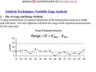1. The Average and Range Method:
A range control chart is created to determine if the measurement process is stable
and consistent. For each appraiser calculate the range of the repeated measurements
for the same part.
Analysis Techniques: Variable Gage Analysis
Range of Repeated Measures
0
10
20
30
40
1A 2A 3A 4A 5A 1B 2B 3B 4B 5B 1C 2C 3C 4C 5C
0.01M
M
Min
X
X
R
Range Max -


 