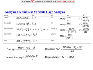 Analysis Techniques: Variable Gage Analysis
Source SS dF MS F*
Part (P)
 
 2
...)
..
(
)
( Y
Y
tn
P
SS i
p-1
1
)
(
)
(


p
P
SS
P
MS
)
(
)
(
*
PO
MS
P
MS
F 
Operator (O)
 
 2
...)
.
.
(
)
( Y
Y
np
O
SS j
t-1
1
)
(
)
(


t
O
SS
O
MS
)
(
)
(
*
PO
MS
O
MS
F 
Interaction (PO)
 


 2
...)
.
.
..
.
(
)
( Y
Y
Y
Y
n
PO
SS j
i
ij
(p-1)(t-1)
)
1
)(
1
(
)
(
)
(



t
p
PO
SS
PO
MS
MSE
PO
MS
F
)
(
*

Repeatability
 
 2
.)
( ij
ijk Y
Y
SSE pt(n-1)
)
1
( 

n
pt
SSE
MSE
Total
 
 2
...)
( Y
Y
SST ijk
npt-1
Part:
tn
S
nS
P
MS
Sp
r
op
2
2
2
)
( 

 Operator:
pn
S
nS
O
MS
So
r
op
2
2
2
)
( 


Interaction:
n
S
OP
MS
Sop r
2
2 )
( 
 Repeatability: MSE
Sr 
2
 