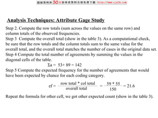 Analysis Techniques: Attribute Gage Study
Step 2. Compute the row totals (sum across the values on the same row) and
column totals of the observed frequencies.
Step 3 Compute the overall total (show in the table 3). As a computational check,
be sure that the row totals and the column totals sum to the same value for the
overall total, and the overall total matches the number of cases in the original data set.
Step 4 Compute the total number of agreements by summing the values in the
diagonal cells of the table.
Σa = 53+ 89 = 142
Step 5 Compute the expected frequency for the number of agreements that would
have been expected by chance for each coding category.
ef = = = 21.6
Repeat the formula for other cell, we got other expected count (show in the table 3).
row total * col total
overall total
59 * 55
150
 