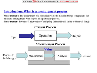 Introduction: What is a measurement process
Operation Output
Input
General Process
Measurement Analysis
Value
Decision
Process to
be Managed
Measurement Process
Measurement: The assignment of a numerical value to material things to represent the
relations among them with respect to a particular process.
Measurement Process: The process of assigning the numerical value to material things.
 