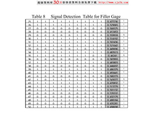 25 1 1 1 1 1 1 1 1 1 0. 477236 +
26 1 1 1 1 1 1 1 1 1 0. 529065 +
27 0 0 0 0 0 0 0 0 0 0. 566575 -
28 0 0 0 0 0 0 0 0 0 0. 412453 -
29 0 0 0 0 0 1 0 0 0 0. 559918 x
30 1 1 1 1 1 1 1 1 1 0. 514192 +
31 1 1 1 1 1 1 1 1 1 0. 502436 +
32 1 1 1 1 1 1 1 1 1 0. 521642 +
33 0 0 1 0 0 1 0 1 1 0. 449696 x
34 1 1 1 1 1 1 1 1 1 0. 487613 +
35 1 1 0 1 1 1 1 0 1 0. 46241 x
36 0 0 0 0 0 0 0 0 0 0. 587893 -
37 1 1 1 1 1 1 1 1 1 0. 483803 +
38 0 0 0 0 0 0 0 0 0 0. 446697 -
39 1 1 1 1 1 1 1 1 1 0. 486379 +
40 1 1 1 1 1 1 1 1 1 0. 493441 +
41 0 0 0 0 0 0 0 0 0 0. 580273 -
42 1 0 1 1 1 1 1 1 0 0. 543077 x
43 1 1 1 1 1 1 1 1 1 0. 470832 +
44 1 1 1 1 1 1 1 1 1 0. 513779 +
45 1 1 1 1 1 1 1 1 1 0. 501132 +
46 0 0 0 0 0 0 0 0 0 0. 576532 -
47 0 0 0 0 0 0 0 0 0 0. 432179 -
48 1 1 1 1 1 1 1 1 1 0. 488184 +
49 0 0 0 0 0 0 0 0 0 0. 435281 -
50 1 1 1 1 1 1 1 1 1 0. 498698 +
Table 8 Signal Detection Table for Filler Gage
 