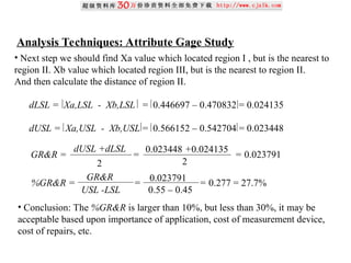 Analysis Techniques: Attribute Gage Study
• Next step we should find Xa value which located region I , but is the nearest to
region II. Xb value which located region III, but is the nearest to region II.
And then calculate the distance of region II.
dLSL = Xa,LSL - Xb,LSL = 0.446697 – 0.470832 = 0.024135
dUSL = Xa,USL - Xb,USL = 0.566152 – 0.542704 = 0.023448
0.023791
0.55 – 0.45
GR&R = = = 0.023791
dUSL +dLSL
2
0.023448 +0.024135
2
%GR&R = = = 0.277 = 27.7%
GR&R
USL -LSL
• Conclusion: The %GR&R is larger than 10%, but less than 30%, it may be
acceptable based upon importance of application, cost of measurement device,
cost of repairs, etc.
 