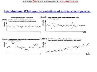 Introduction: What are the variations of measurement process
 