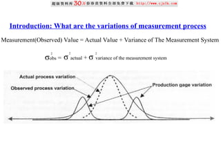 Introduction: What are the variations of measurement process
Measurement(Observed) Value = Actual Value + Variance of The Measurement System
2
σobs =
2
σ actual + σ variance of the measurement system
2
 