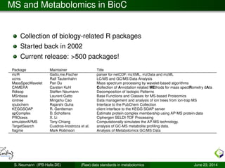 Xcms R Package MS (and NMR) data standards in Metabolomics why, how and some caveats | PDF