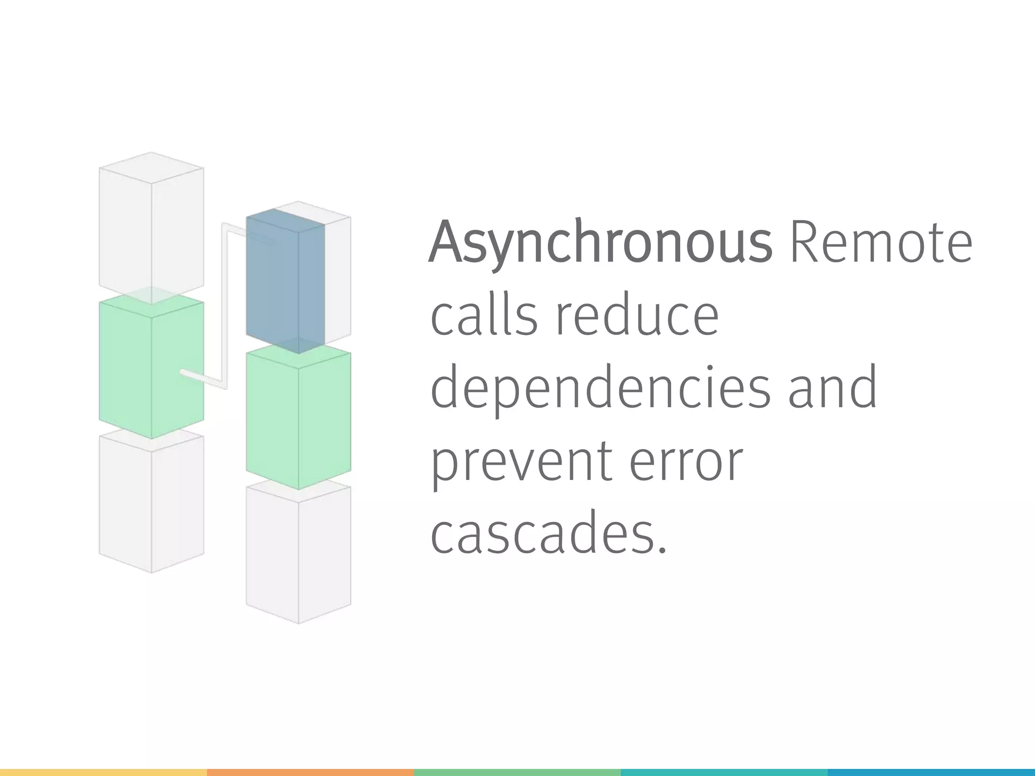 Asynchronous Remote
calls reduce
dependencies and
prevent error
cascades.
 