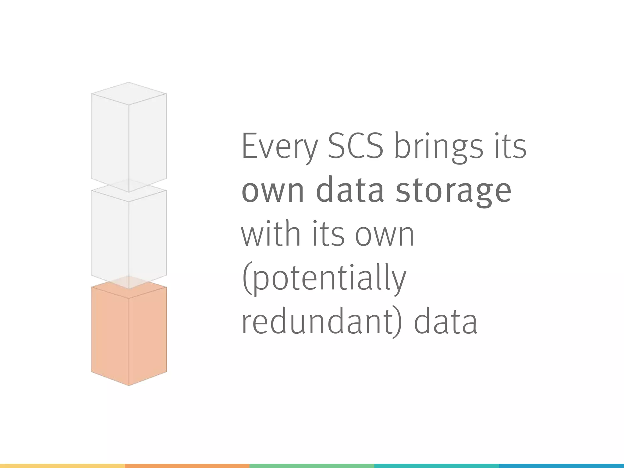 Every SCS brings its
own data storage
with its own
(potentially
redundant) data
 