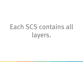 Each SCS contains all
layers.
 