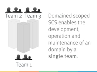 Domained scoped
SCS enables the
development,
operation and
maintenance of an
domain by a
single team.
Team 1
Team 2 Team 3
 