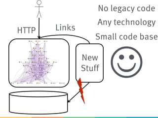 HTTP
New
Stuff
Links
No legacy code
Any technology
J
Small code base
 