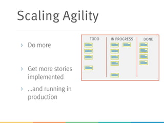 Scaling Agility
> Do more
> Get more stories
implemented
> ...and running in
production
TODO IN PROGRESS DONE
 