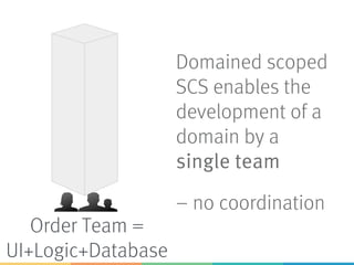 Domained scoped
SCS enables the
development of a
domain by a
single team
– no coordination
Order Team =
UI+Logic+Database
 
