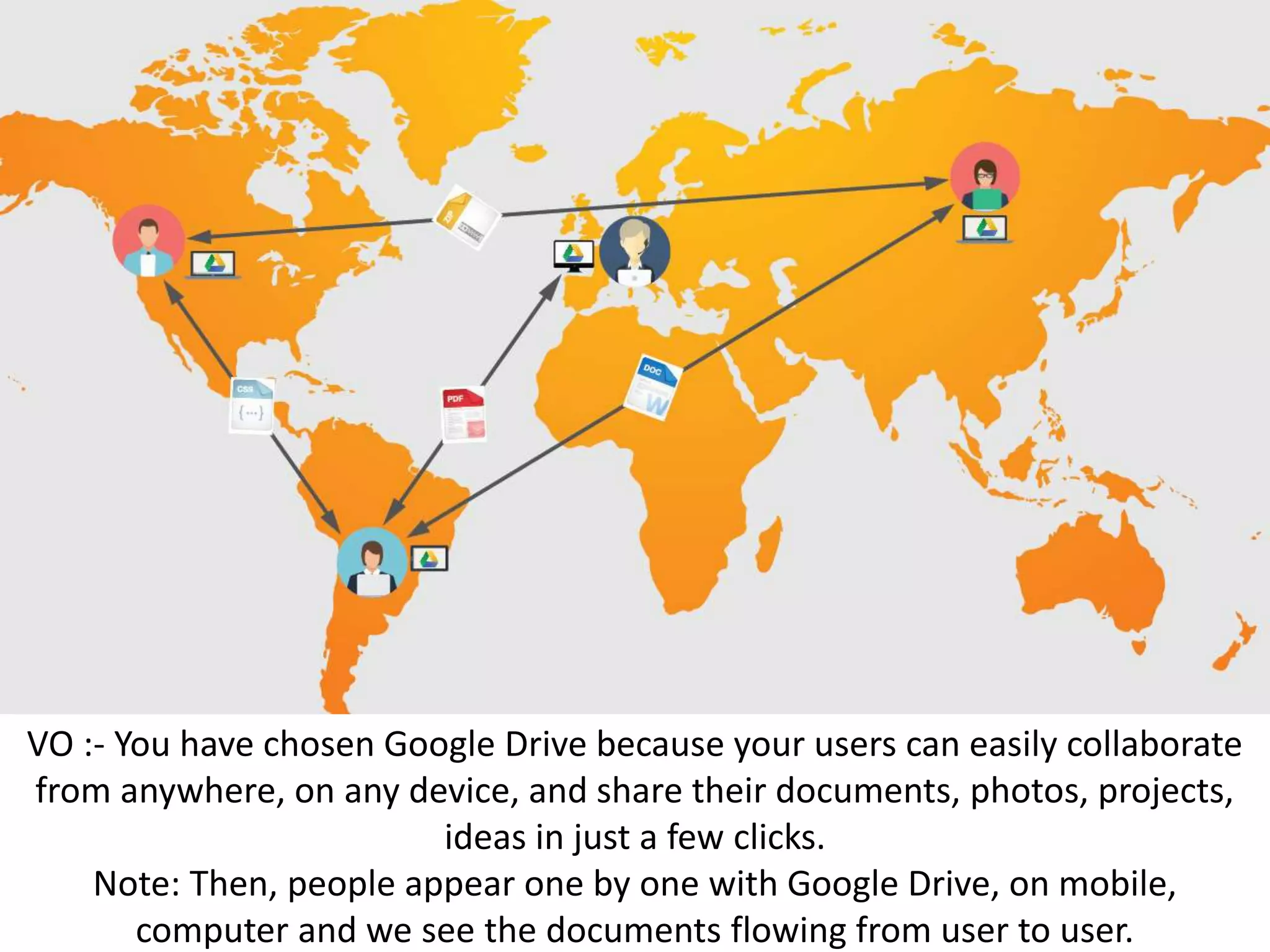 VO :- You have chosen Google Drive because your users can easily collaborate
from anywhere, on any device, and share their documents, photos, projects,
ideas in just a few clicks.
Note: Then, people appear one by one with Google Drive, on mobile,
computer and we see the documents flowing from user to user.
 