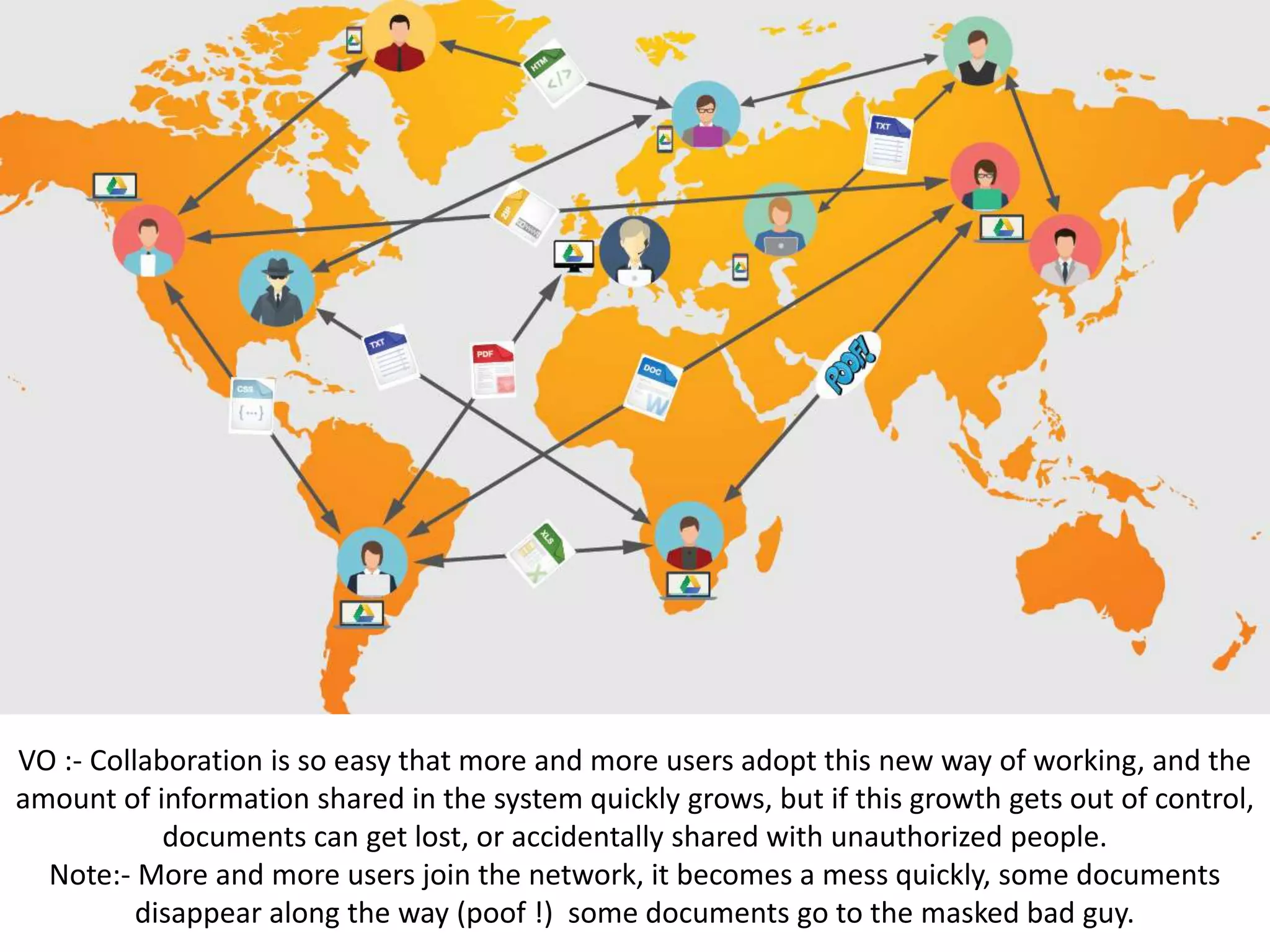 VO :- Collaboration is so easy that more and more users adopt this new way of working, and the
amount of information shared in the system quickly grows, but if this growth gets out of control,
documents can get lost, or accidentally shared with unauthorized people.
Note:- More and more users join the network, it becomes a mess quickly, some documents
disappear along the way (poof !) some documents go to the masked bad guy.
 