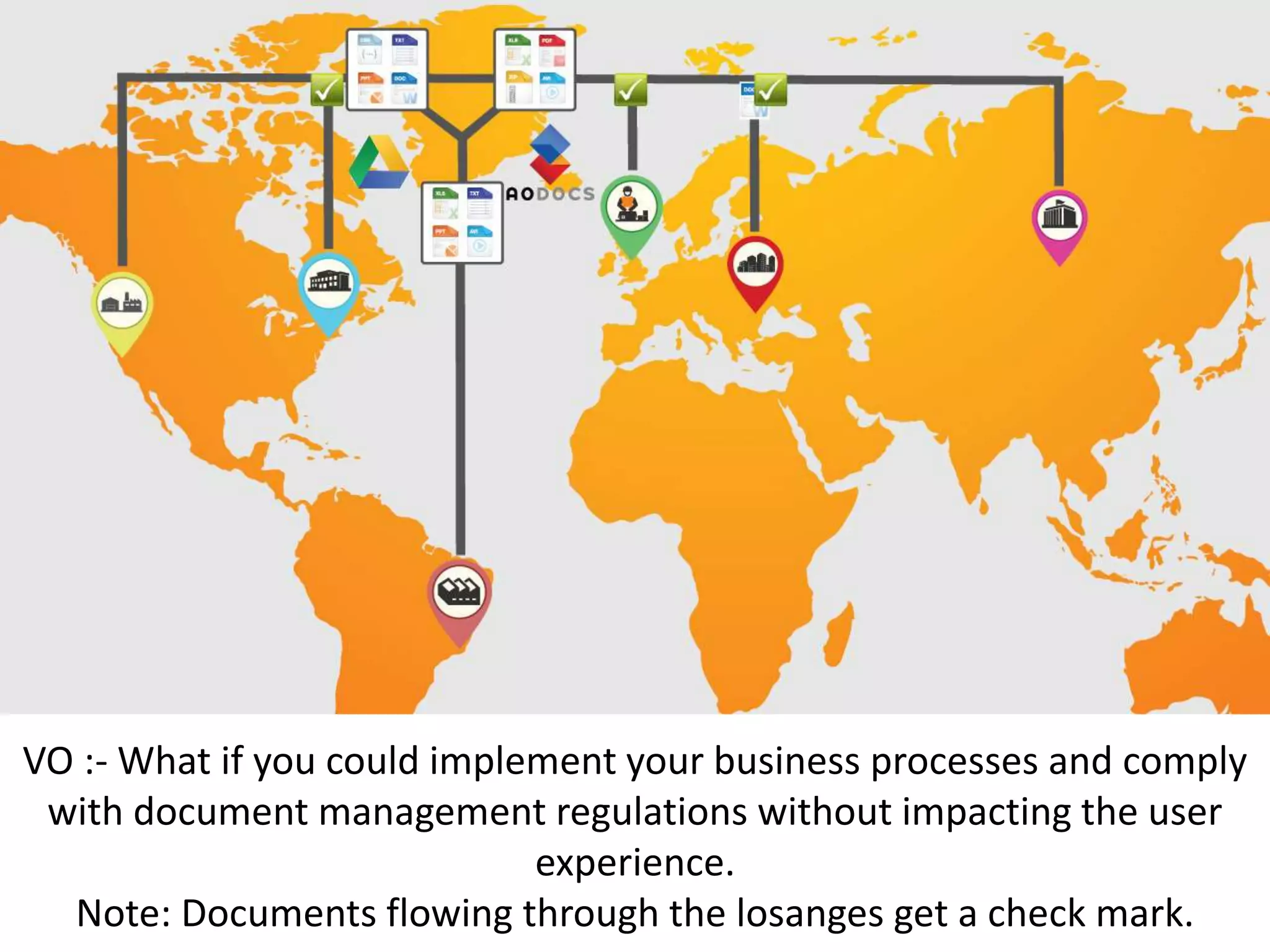 VO :- What if you could implement your business processes and comply
with document management regulations without impacting the user
experience.
Note: Documents flowing through the losanges get a check mark.
 